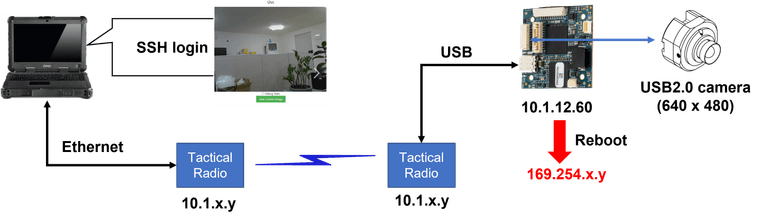 Radio USB configration.png