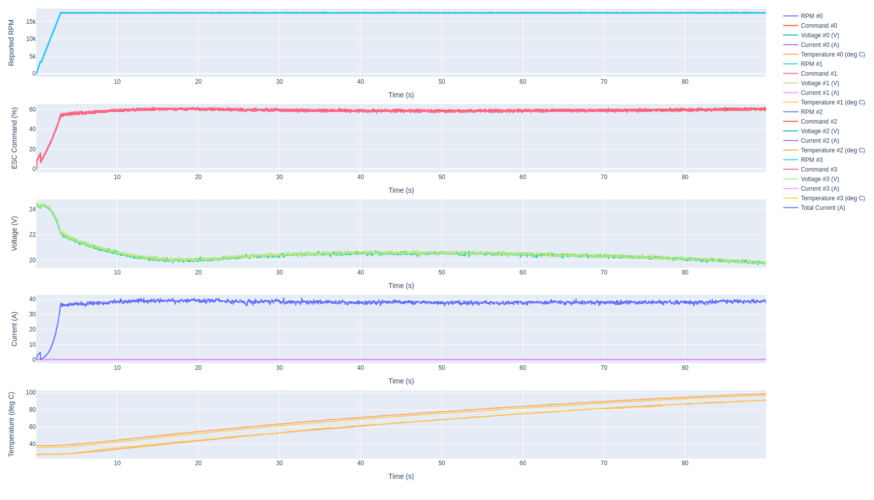 m0138_no_cooling_17500_rpm_90sec_91_98_39A.png