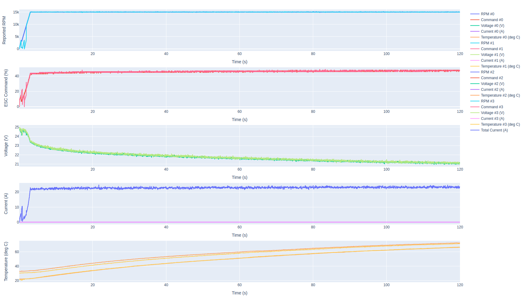 m0138_no_cooling_15000_rpm_120sec_66_72_23A.png