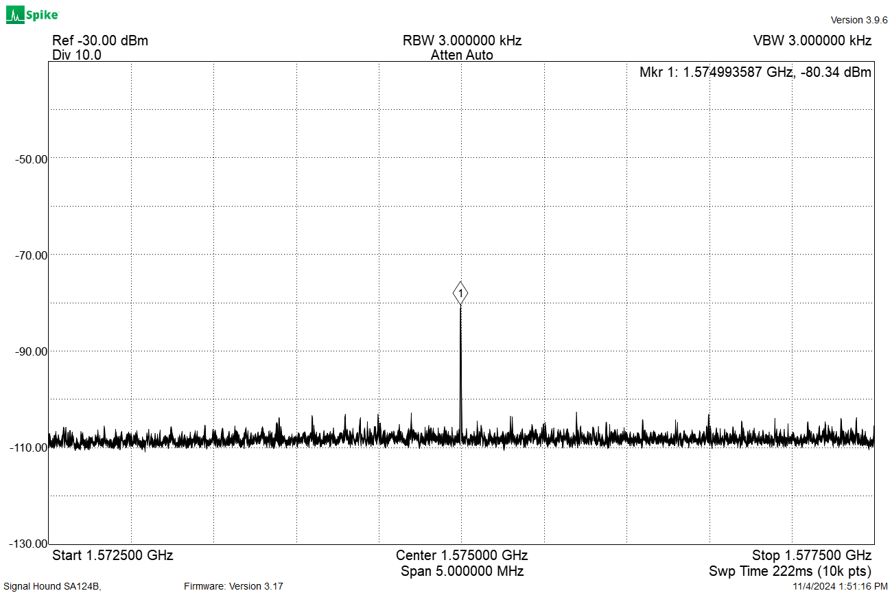 Starling2_GPS_5MHzSpan.png