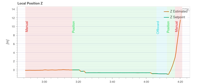 altitude_plot_divergence.png