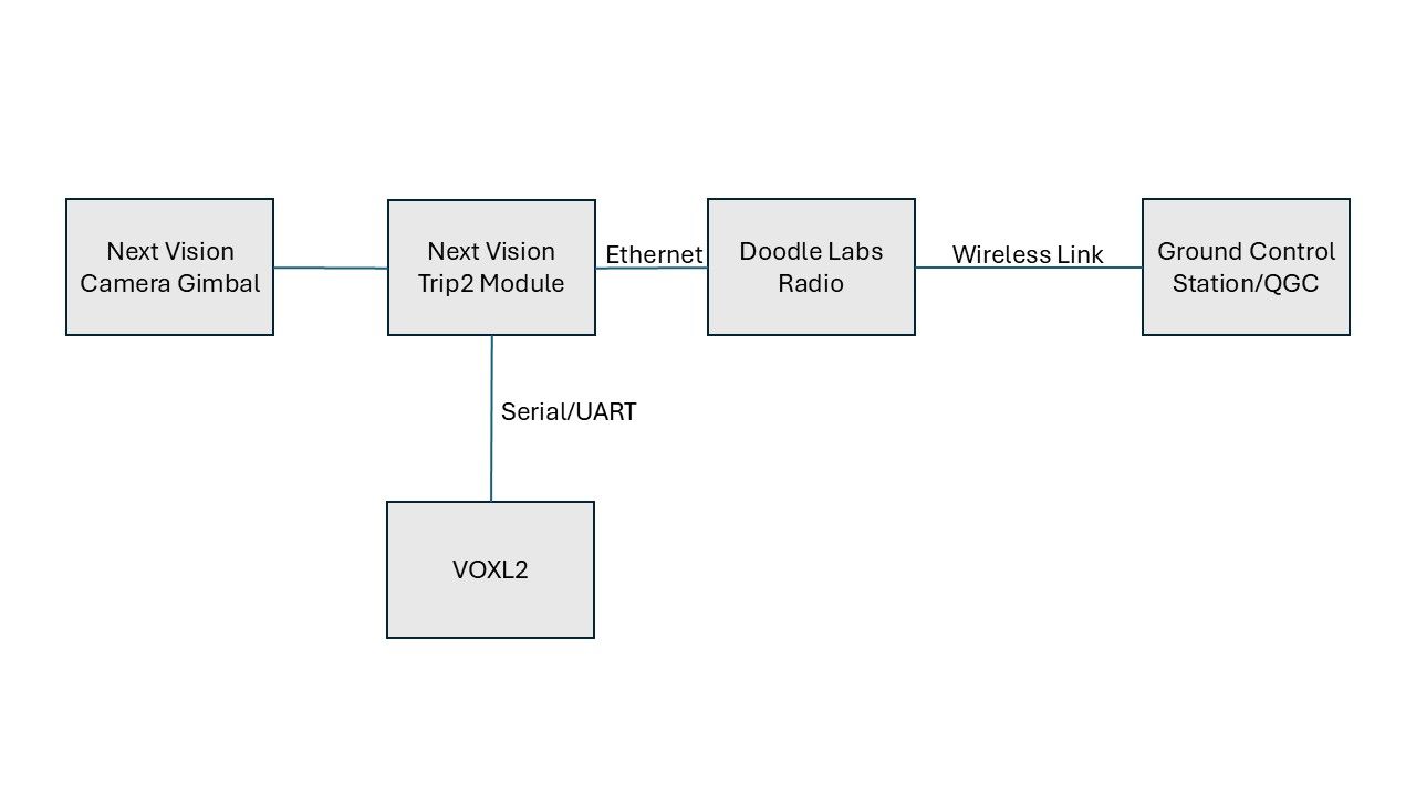 VOXL2_NextVision_Layout.jpg