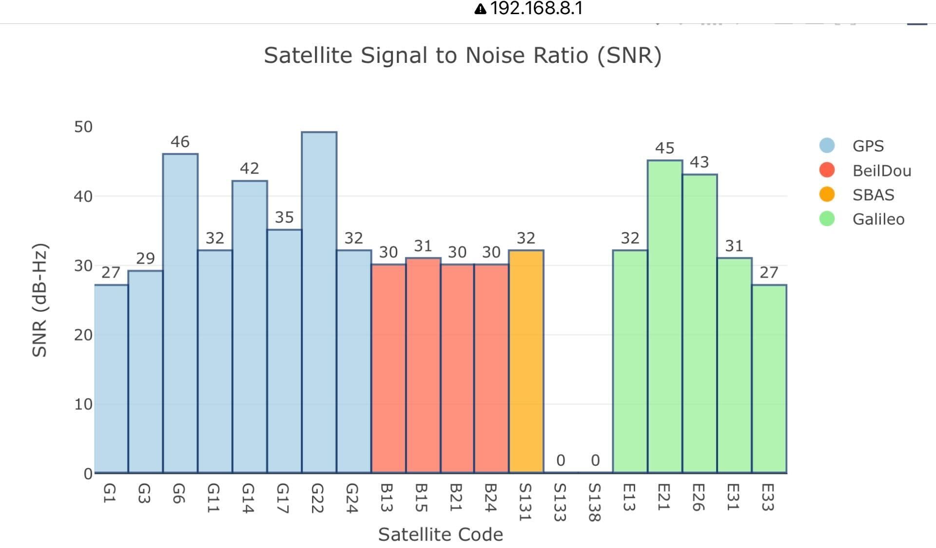 voxl-portal-gps-satellite-signal.jpg