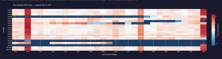 imx412_pll_sweep_1200_2100_30_3840x2160_45fps_heatmap.png