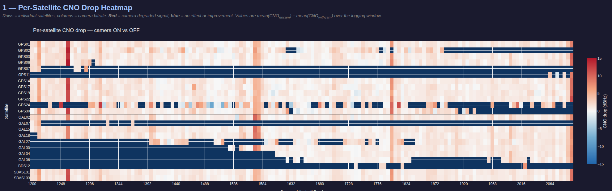 imx412_pll_sweep_1200_2100_6_3840x2160_45fps_heatmap.png