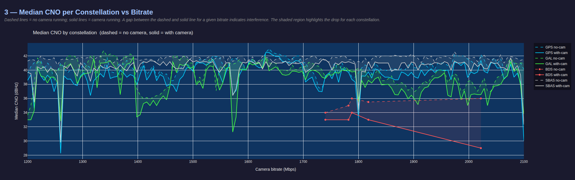 imx412_pll_sweep_1200_2100_6_3840x2160_45fps_median.png