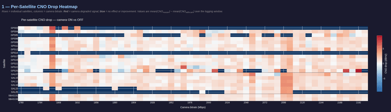 imx412_pll_sweep_1760_2200_8_3840x2160_45fps_heatmap.png