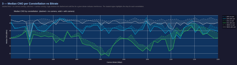 imx412_pll_sweep_1760_2200_8_3840x2160_45fps_median.png
