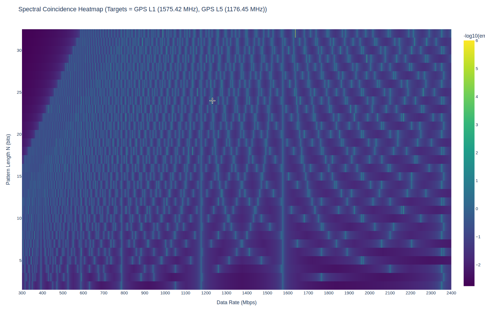 interference_l1_l5.png